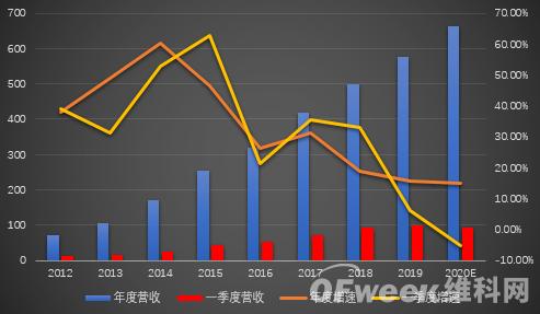 海康威視首現(xiàn)負(fù)增長，擬拆分螢石獨(dú)立上市