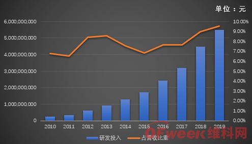 ?？低暿赚F(xiàn)負(fù)增長，擬拆分螢石獨(dú)立上市