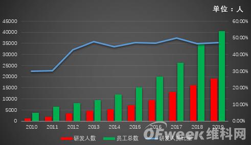 海康威視首現(xiàn)負(fù)增長，擬拆分螢石獨(dú)立上市